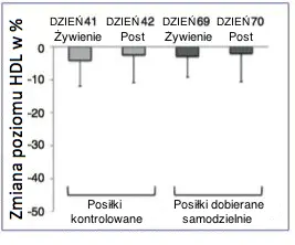 HDL