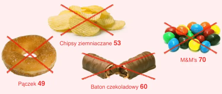 złe wybory