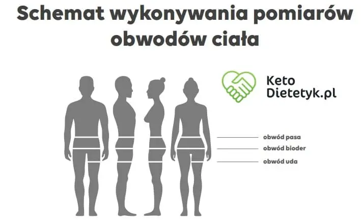 pomiary obwodów ciała